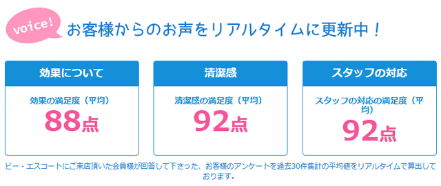 ユーザー評価