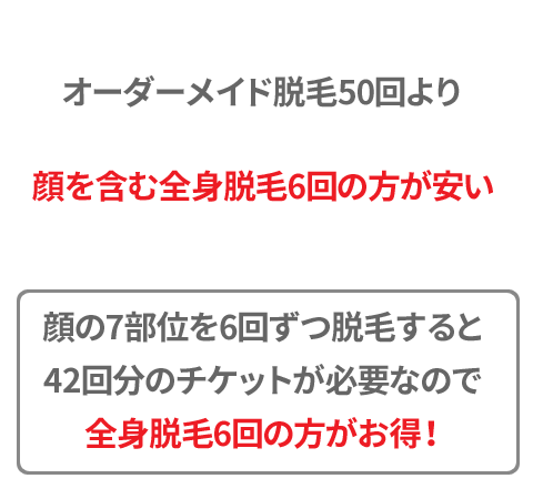 顔を含む全身脱毛とオーダーメイドの比較