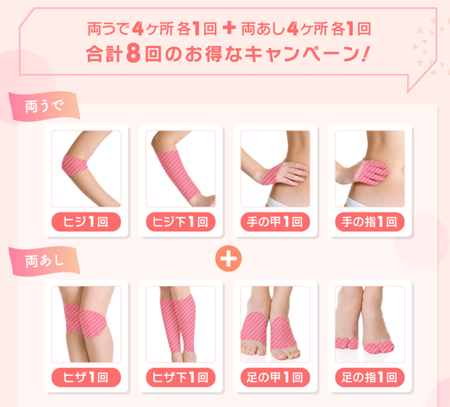 両うで＋両あし脱毛に含まれる部位