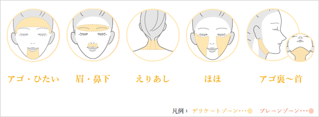 スーパー脱毛の部位